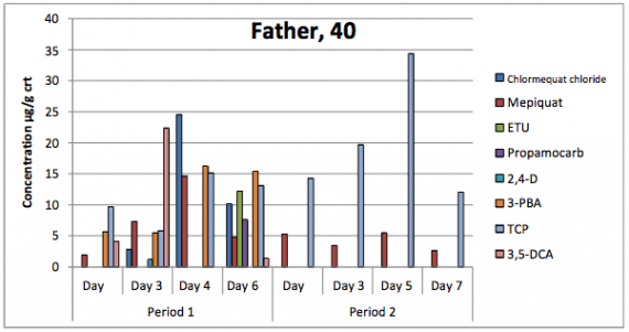 Органические продукты снижают уровень пестицидов в организме (видео)